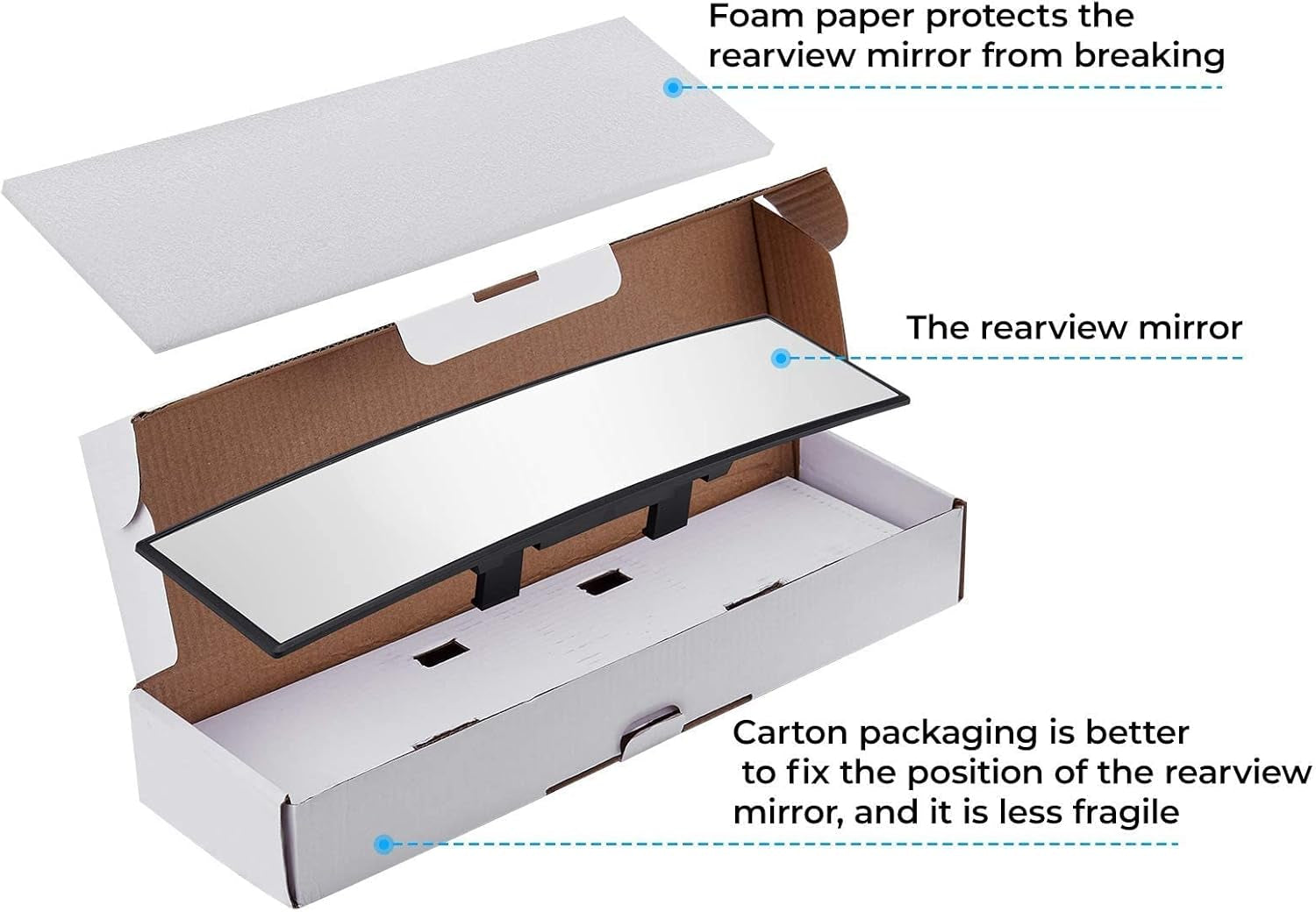 Wide-Angle Rear View Mirror — HD Clip-On Panoramic Mirror