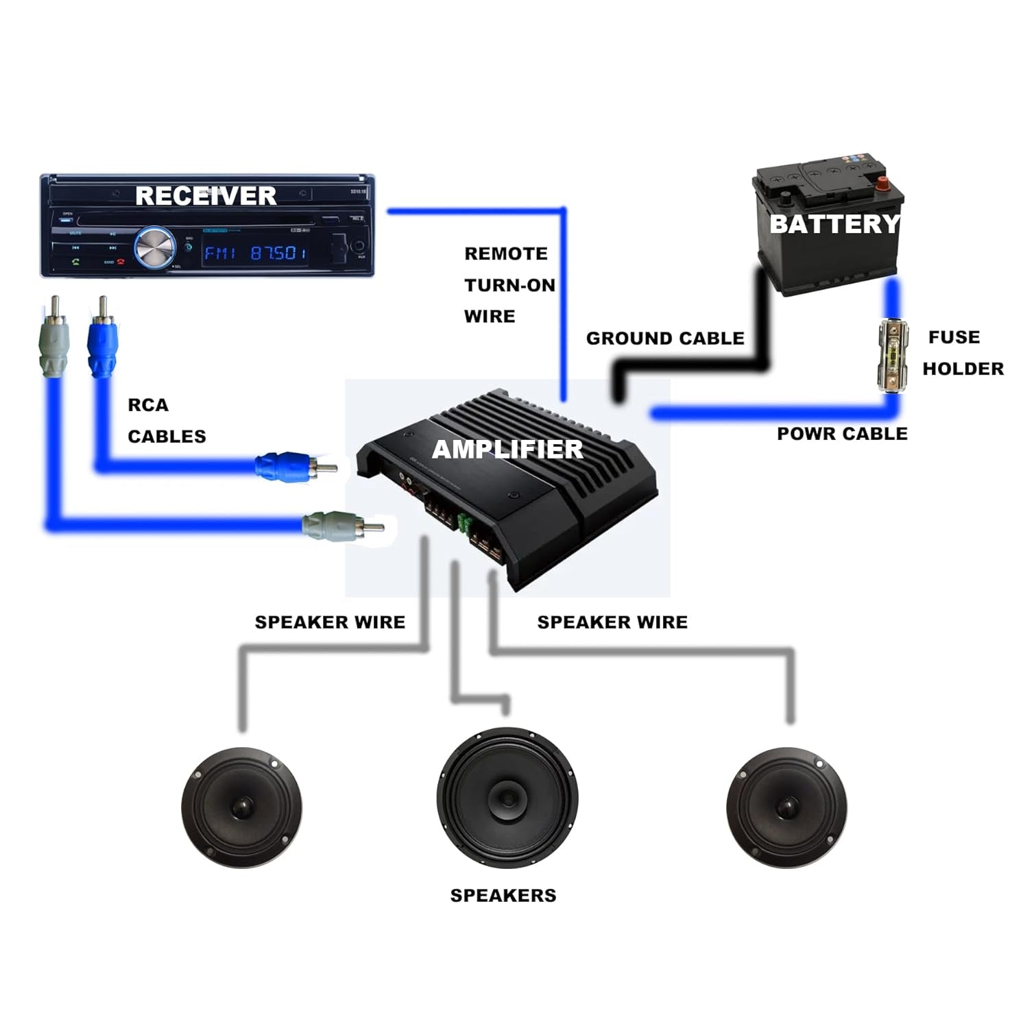 🔌 RD True 4-Gauge Amp Wiring Kit – 2-Channel Power Cables for Pro Car Audio Amplifiers ⚙️⚡