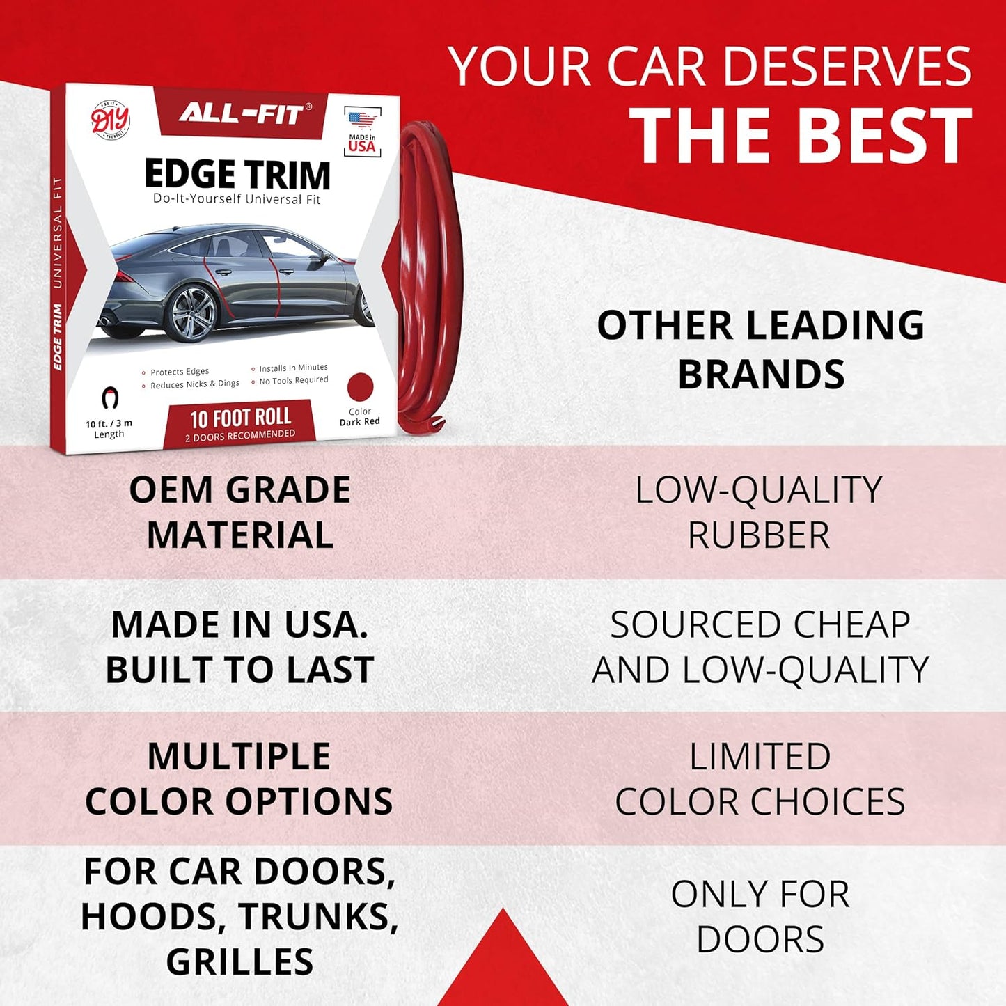 All-Fit Universal Car Door Edge Protector - Flexible DIY Trim to Prevent Scratches & Dings (10 Ft - Red)