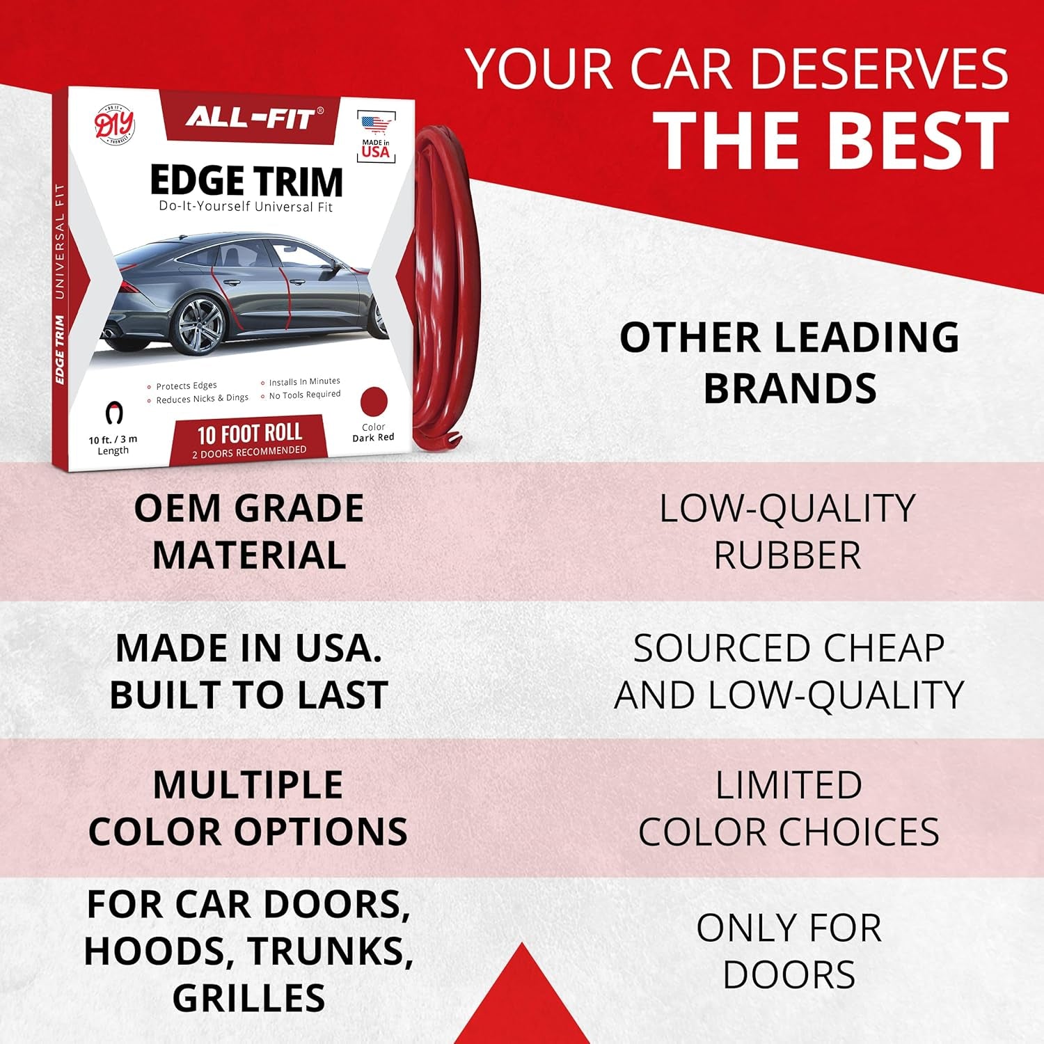 All-Fit Universal Car Door Edge Protector - Flexible DIY Trim to Prevent Scratches & Dings (10 Ft - Red)