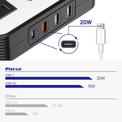 200W Car Power Inverter - 12V DC to 110V AC Outlet, USB-C (20W), Fast Charging USB (18W), and Dual USB Car Charger (4.8A) for Laptop and Devices